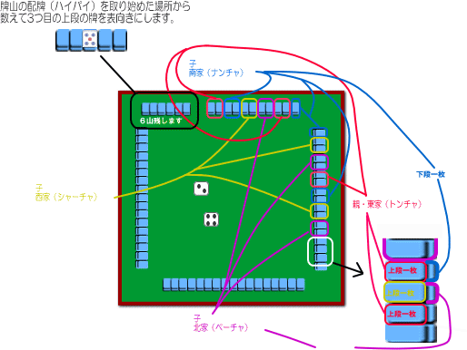 ルール マージャン