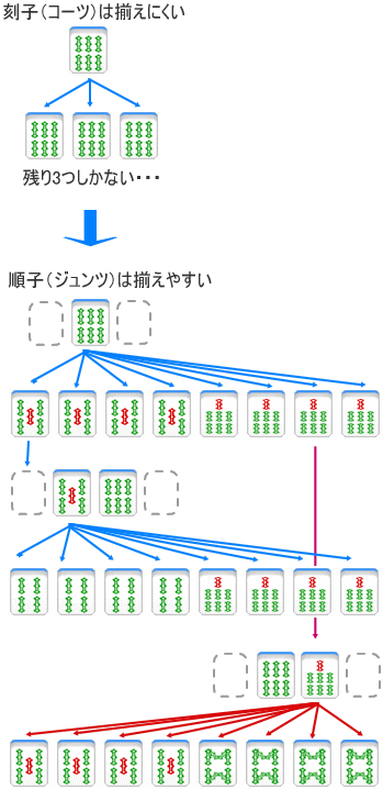 メンタンピン 麻雀ルール 無料ジャン