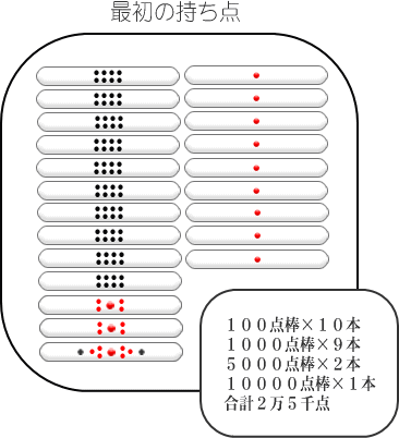 点棒 テンボウ を配分とは 麻雀ルール 無料ジャン